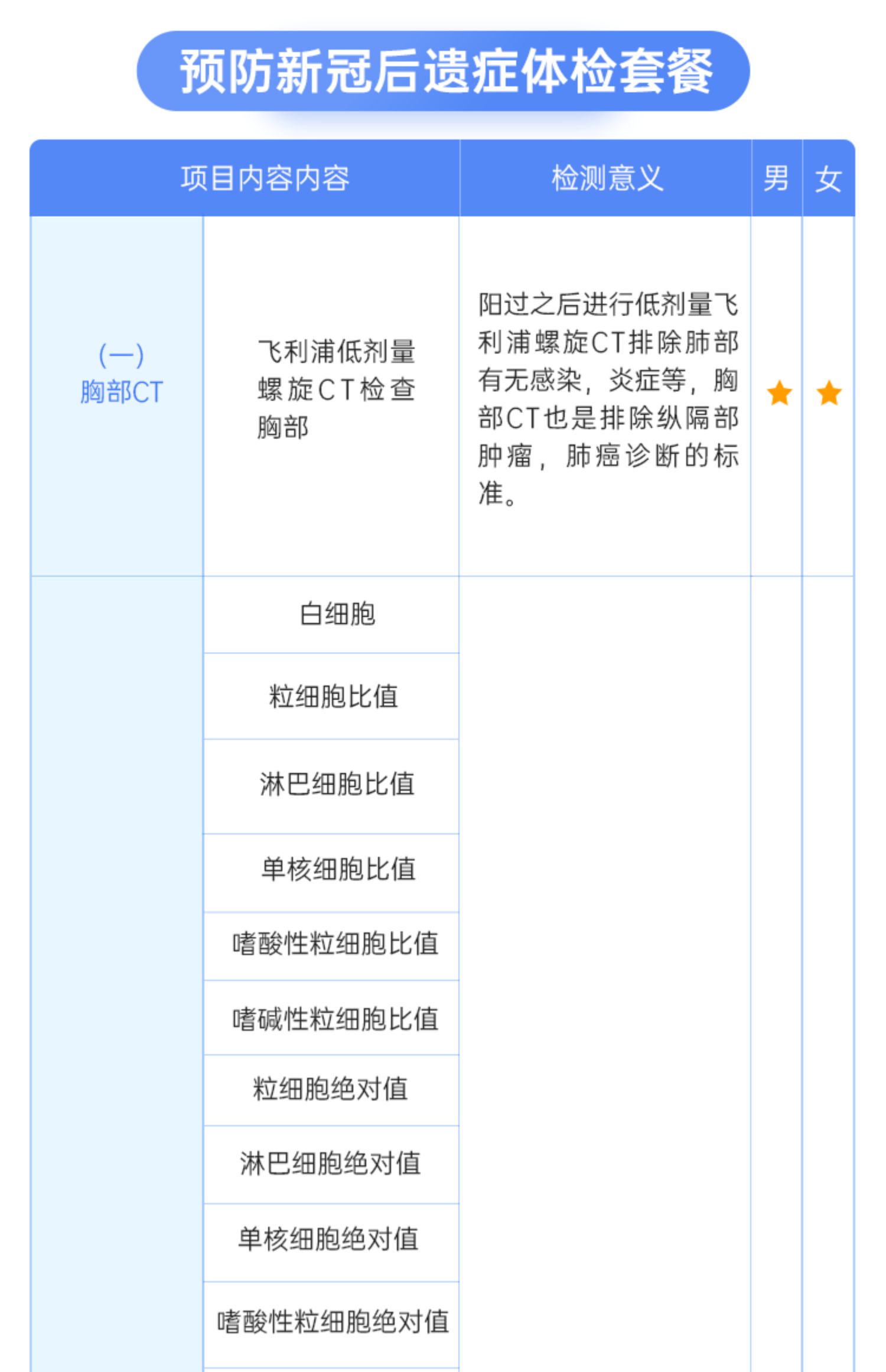 上海仁爱阳康体检阳过预防后遗症白肺心肌炎体检套餐48小时出报告-_800ea739.jpg