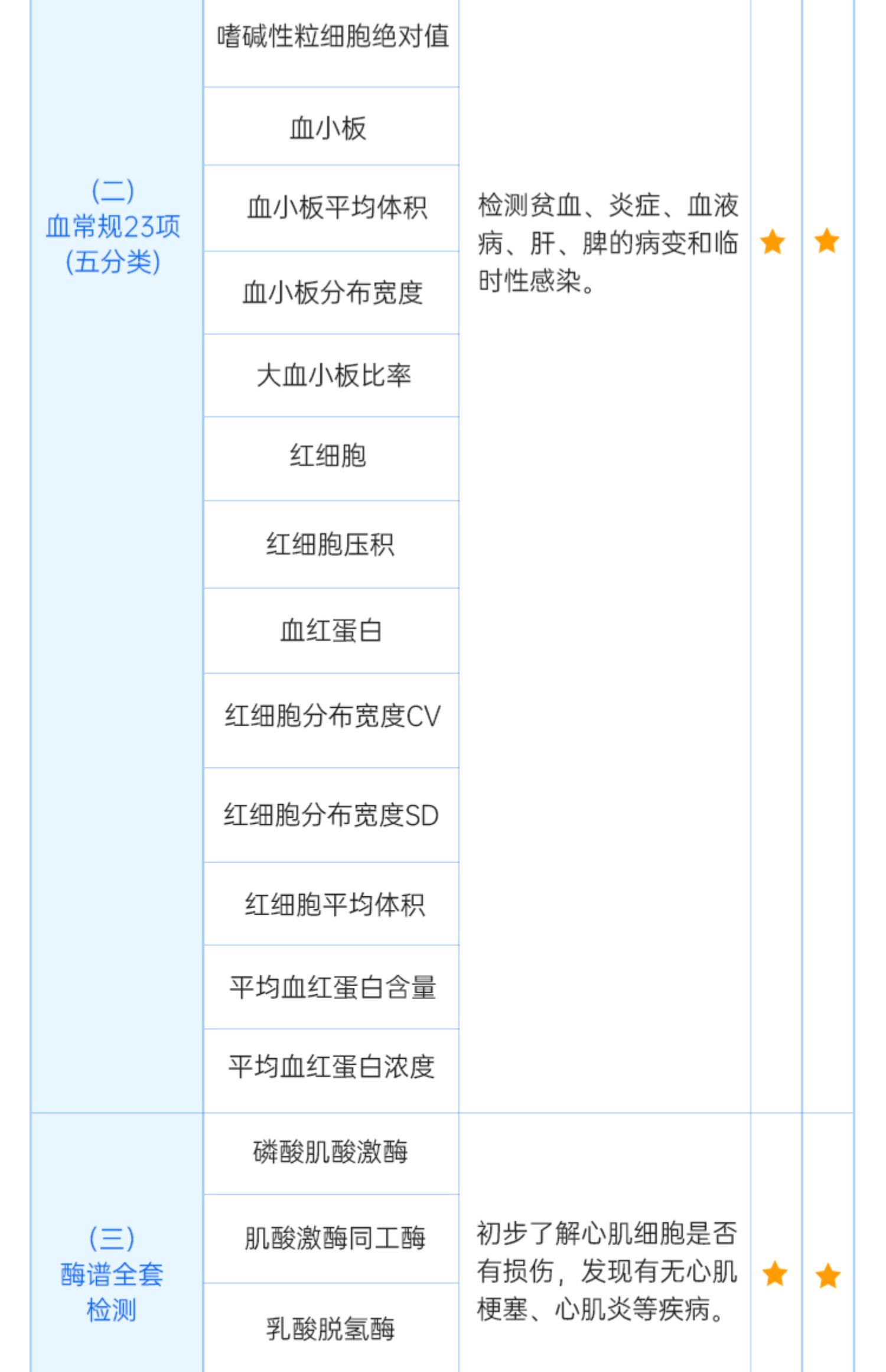 上海仁爱阳康体检阳过预防后遗症白肺心肌炎体检套餐48小时出报告-_e5d218f8.jpg