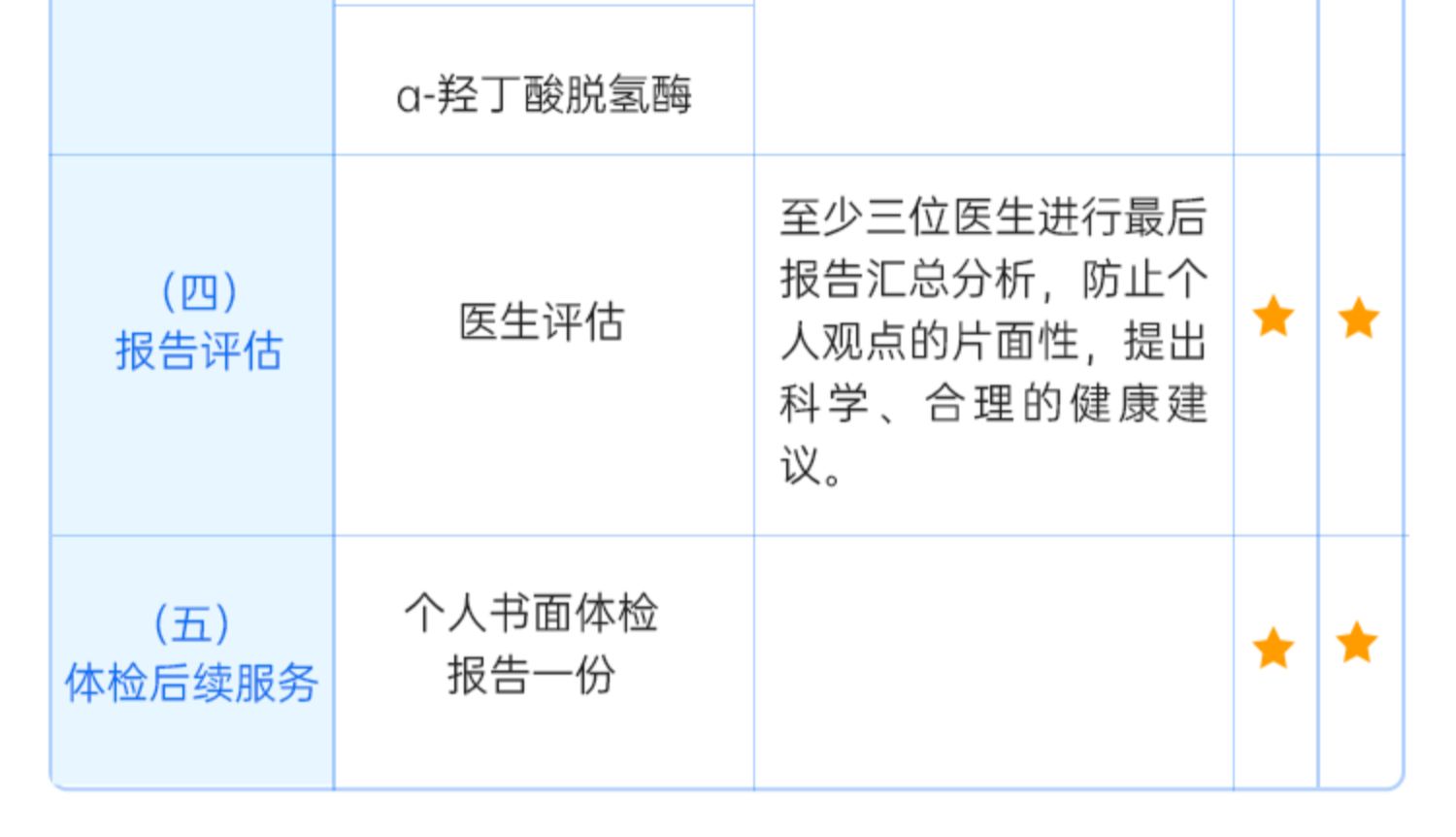 上海仁爱阳康体检阳过预防后遗症白肺心肌炎体检套餐48小时出报告-_7fa5a637.jpg