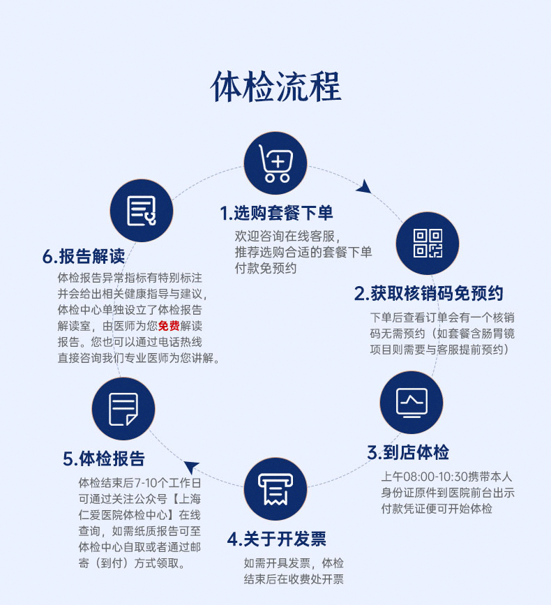 上海仁爱阳康体检阳过预防后遗症白肺心肌炎体检套餐48小时出报告-.png