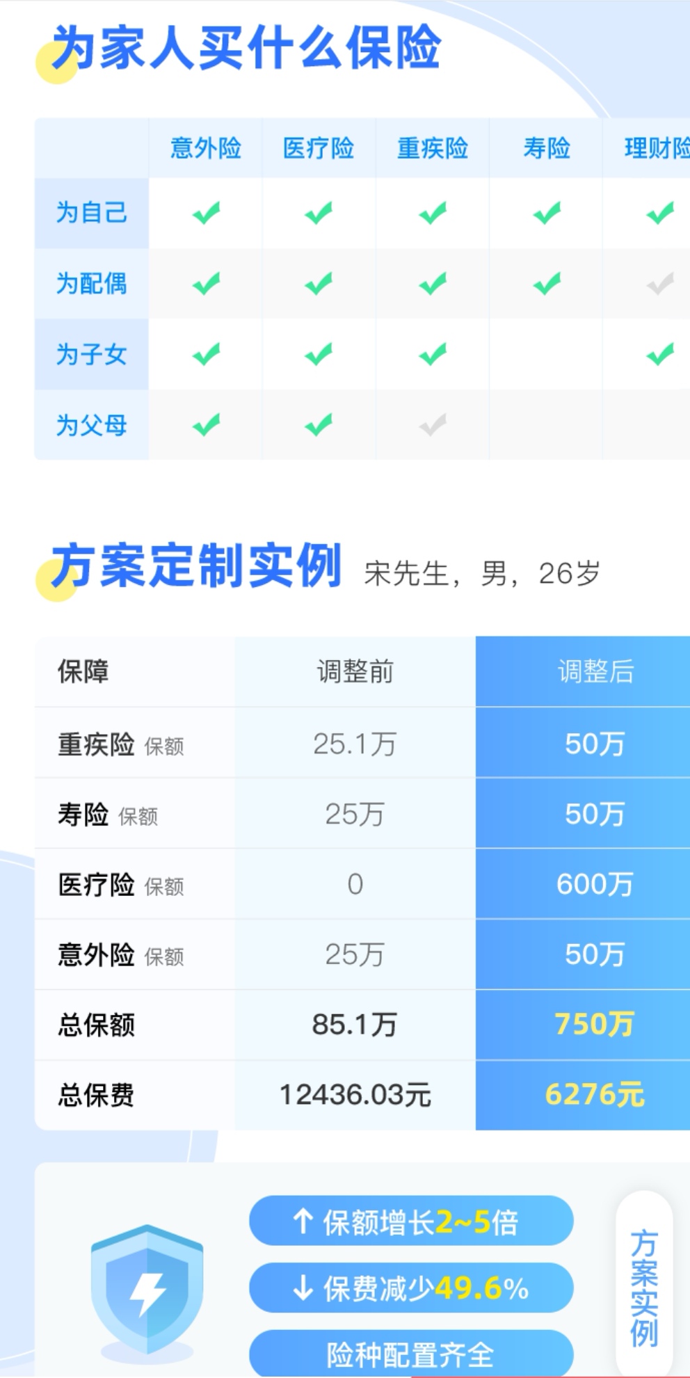 个人家庭保险咨询规划医疗意外重疾寿险养老年金方案定制保单分析-淘_687502c6.jpg